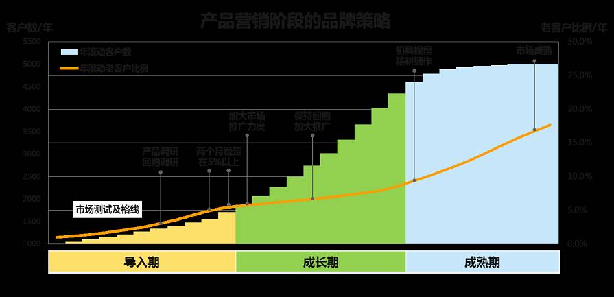 合理布局你的客戶發(fā)展策略-品牌CRM布局-@數(shù)云雪梨